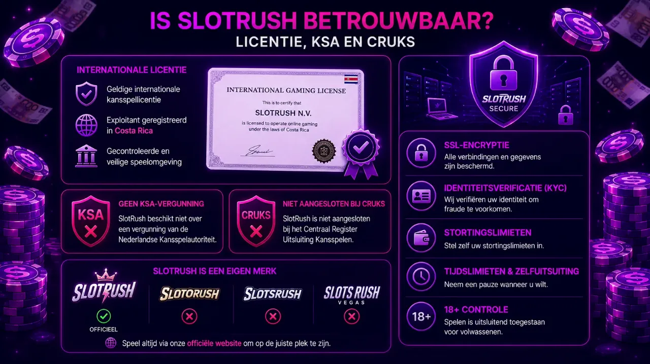 Licentiedocument en beveiligingsschild van SlotRush