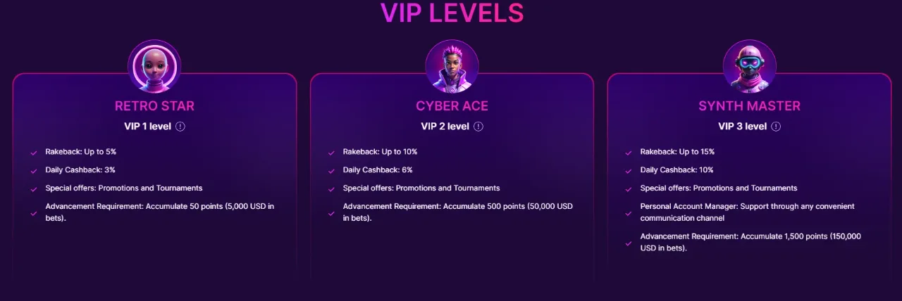 SlotRush Casino VIP-programma — Exclusieve Beloningen voor Loyale Spelers